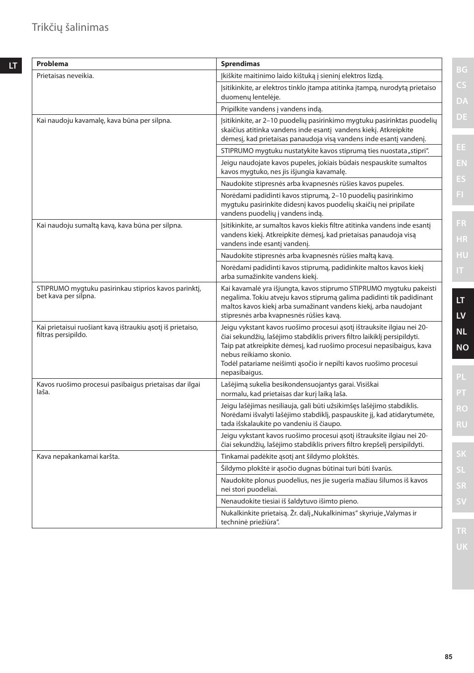 Trikčių šalinimas | Electrolux EKAM300 User Manual | Page 85 / 154