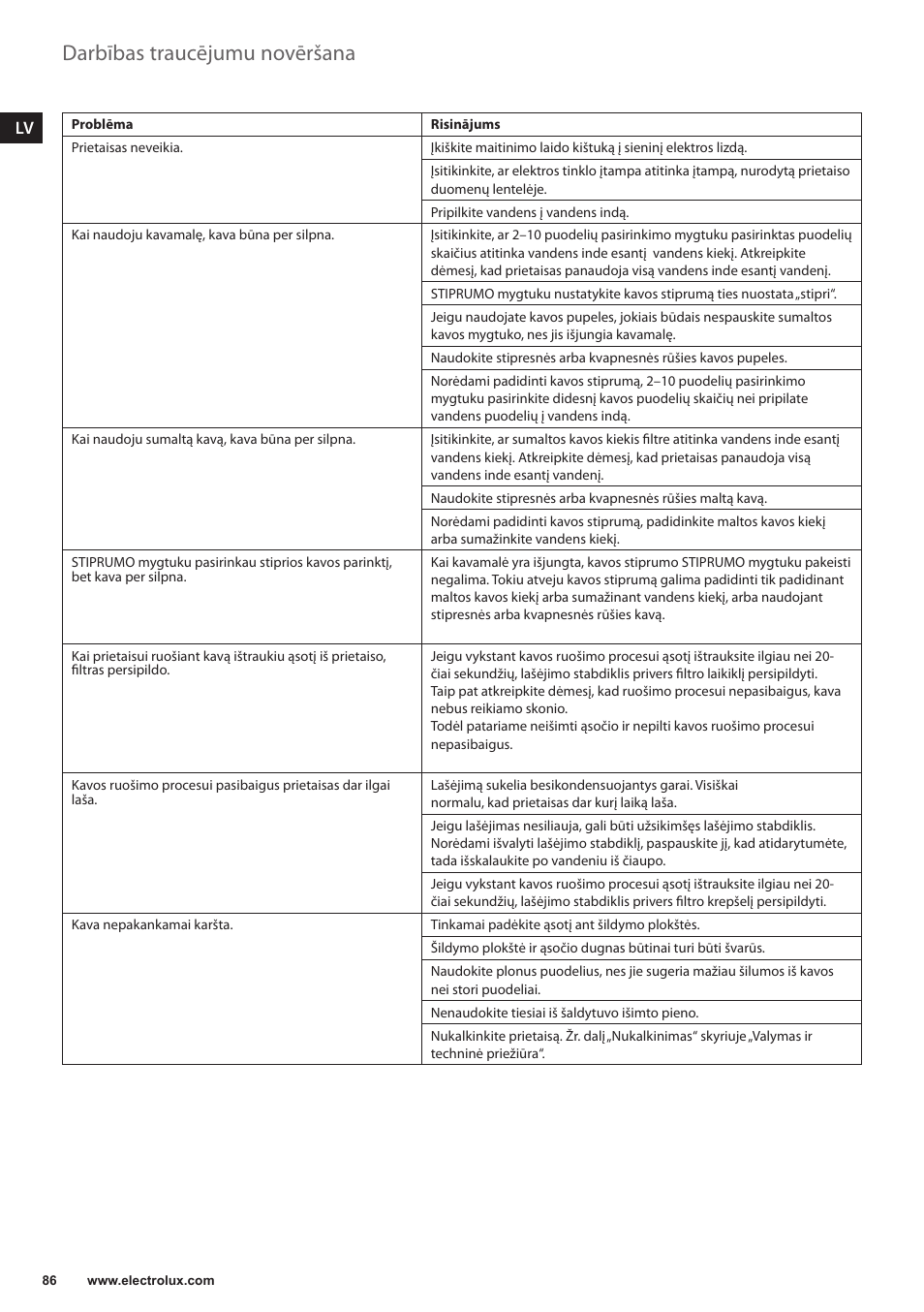 Darbības traucējumu novēršana | Electrolux EKAM300 User Manual | Page 86 / 154