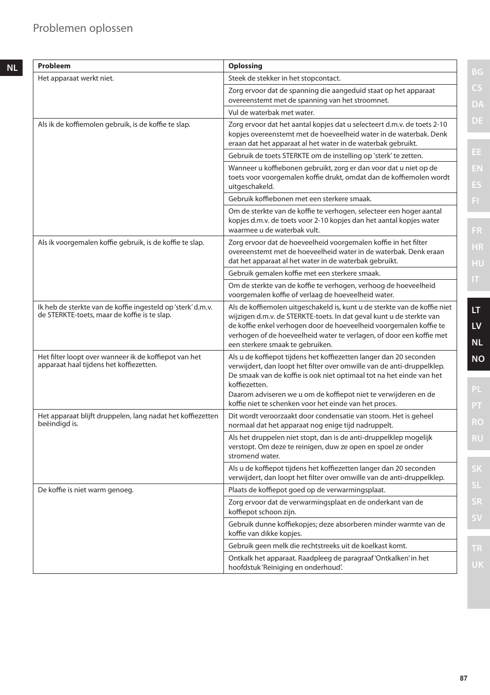 Problemen oplossen | Electrolux EKAM300 User Manual | Page 87 / 154