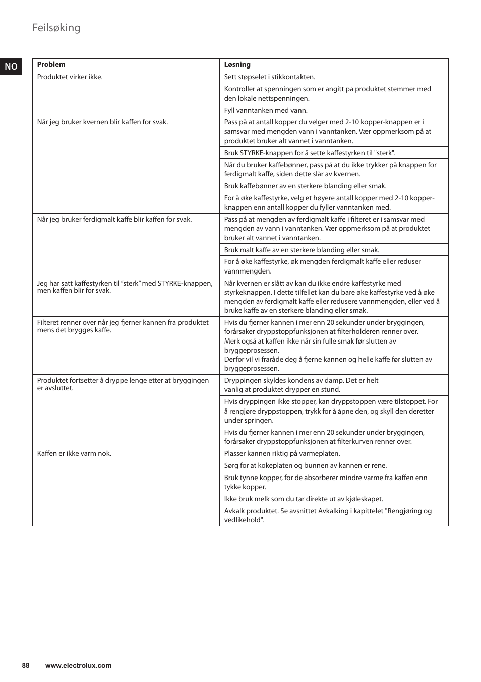 Feilsøking | Electrolux EKAM300 User Manual | Page 88 / 154