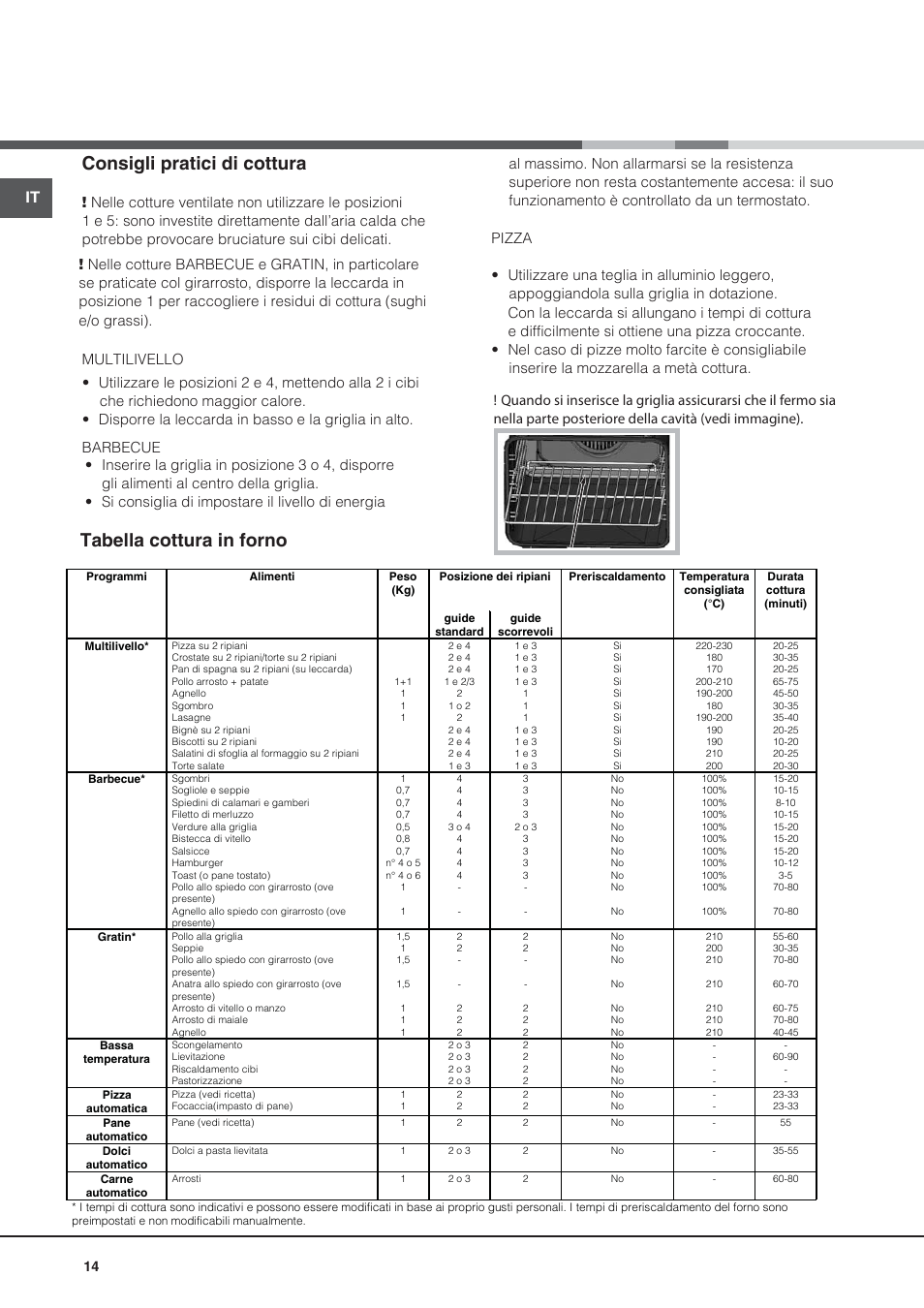 Consigli pratici di cottura, Tabella cottura in forno | Hotpoint Ariston CE6IFA.F X F-HA S User Manual | Page 14 / 68