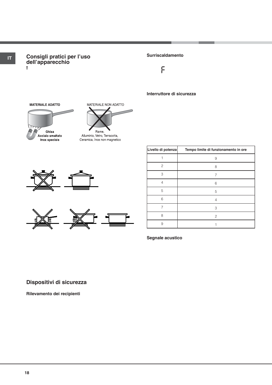 Consigli pratici per l’uso dell’apparecchio, Dispositivi di sicurezza | Hotpoint Ariston CE6IFA.F X F-HA S User Manual | Page 18 / 68