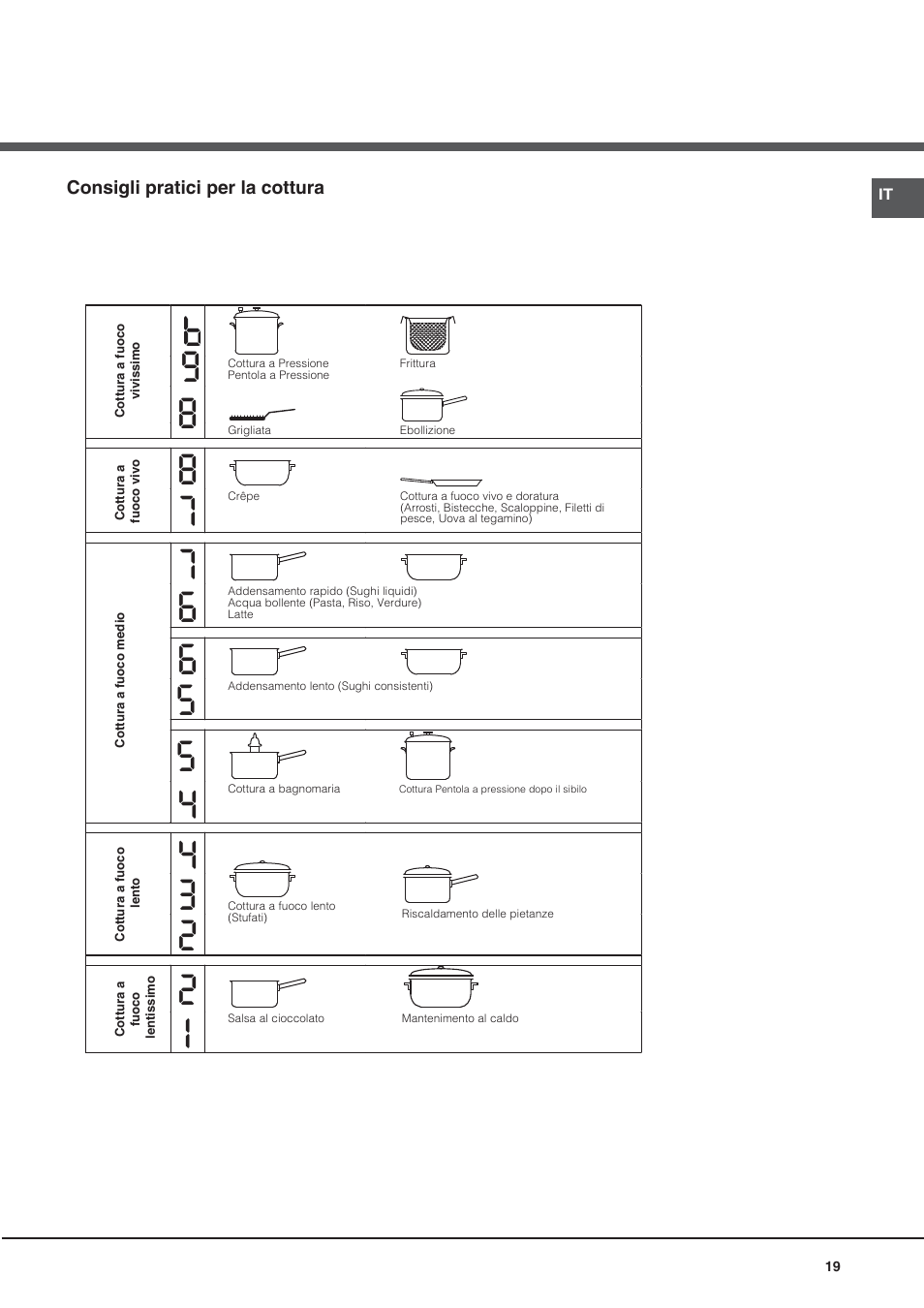 Hotpoint Ariston CE6IFA.F X F-HA S User Manual | Page 19 / 68