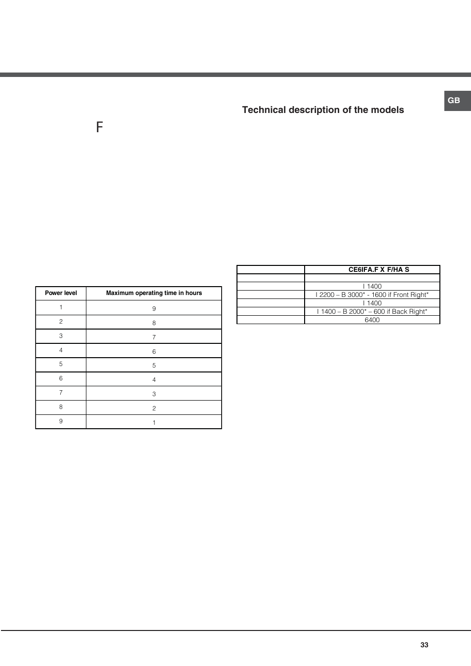 Technical description of the models | Hotpoint Ariston CE6IFA.F X F-HA S User Manual | Page 33 / 68