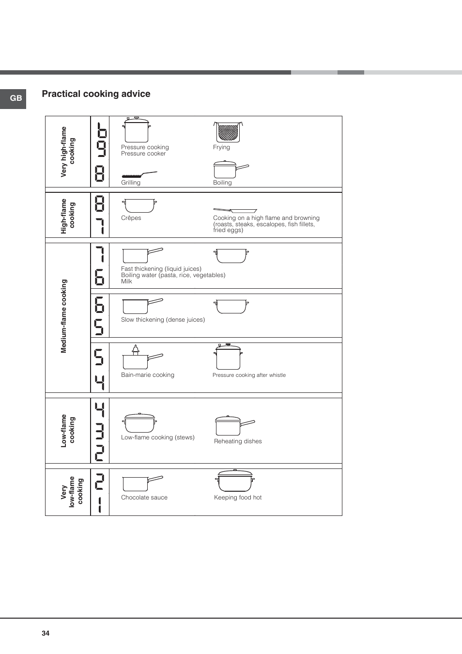 Hotpoint Ariston CE6IFA.F X F-HA S User Manual | Page 34 / 68