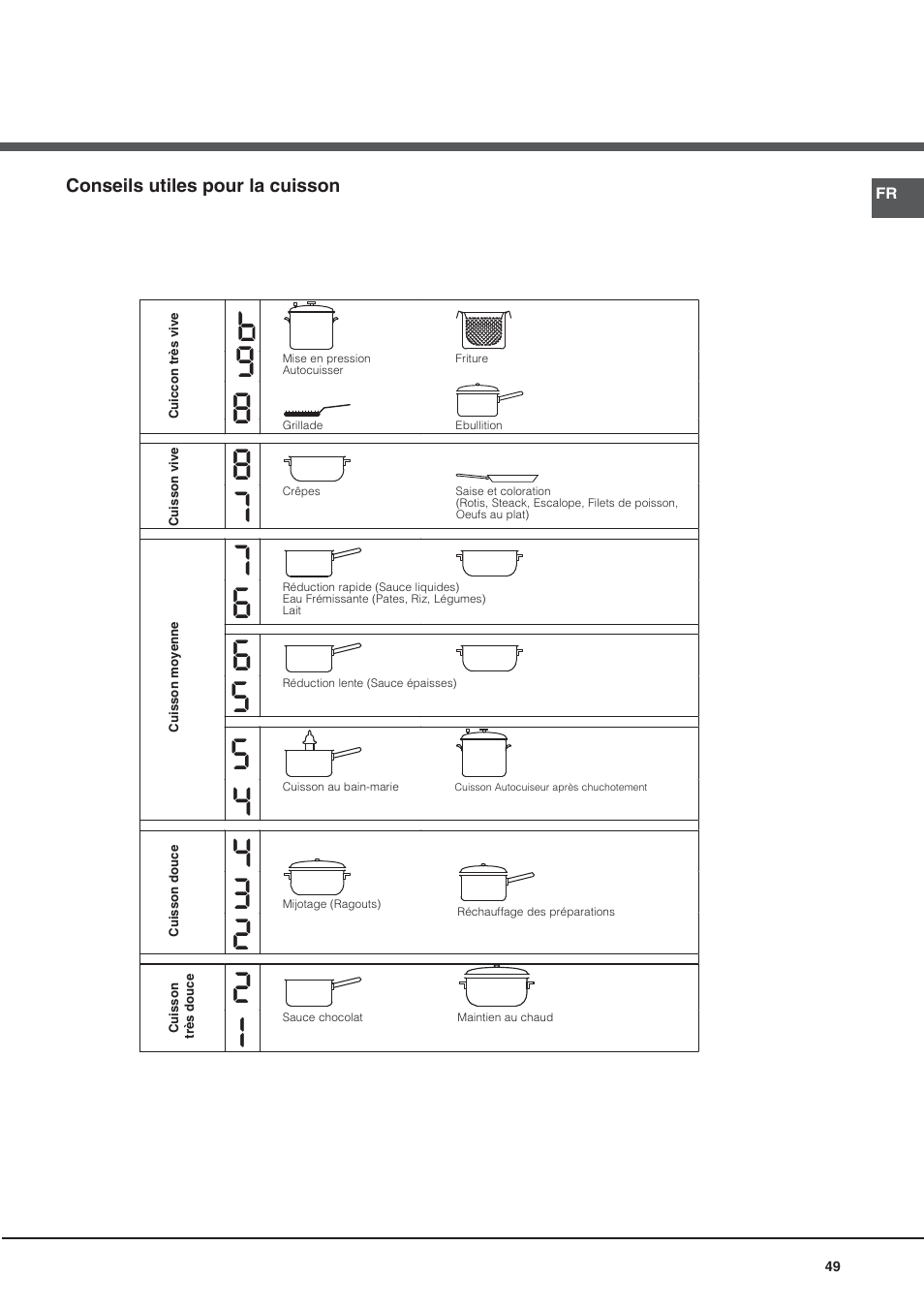 Hotpoint Ariston CE6IFA.F X F-HA S User Manual | Page 49 / 68