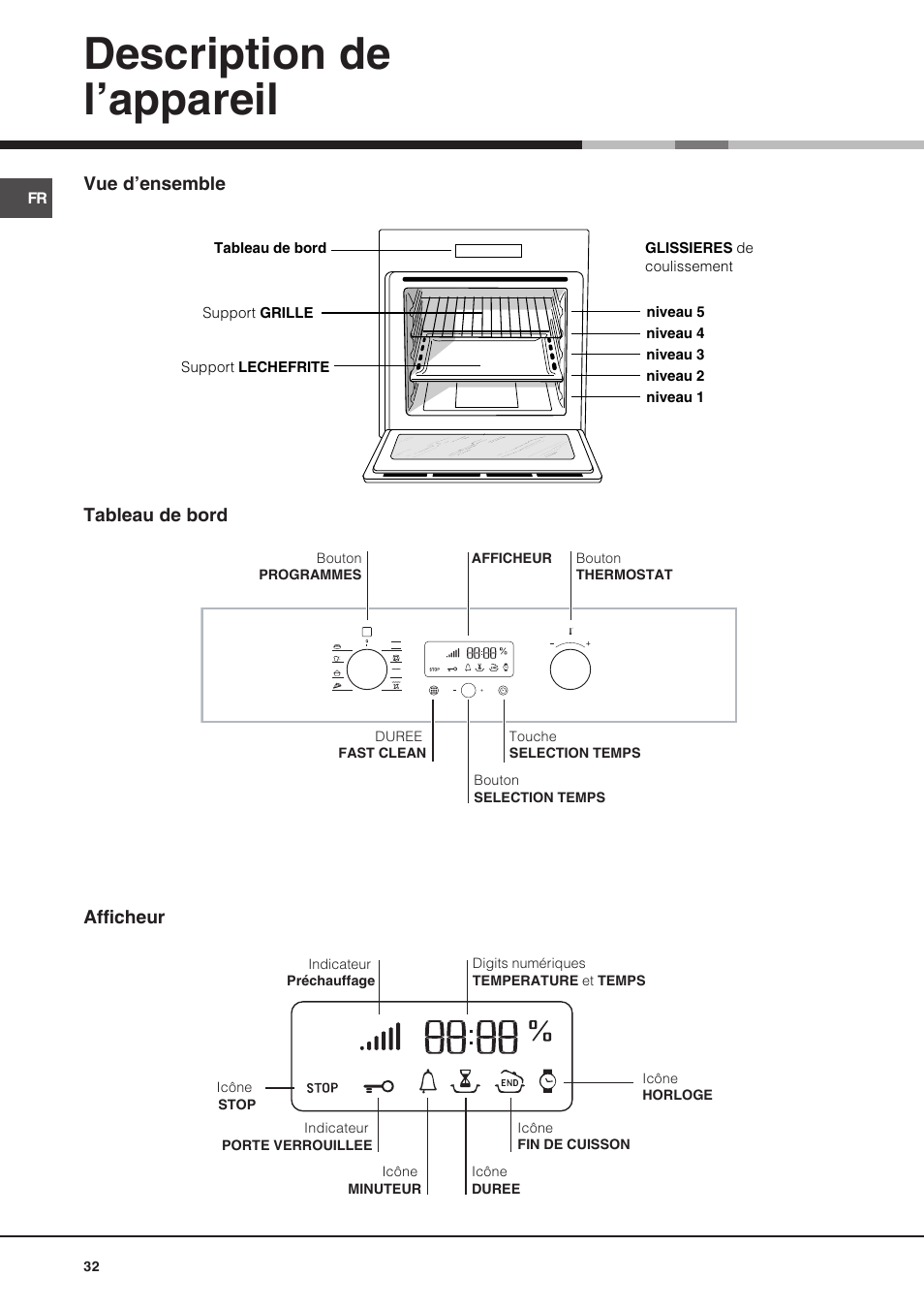 Description de l’appareil | Hotpoint Ariston Luce FK 89 P X-HA User Manual | Page 32 / 72