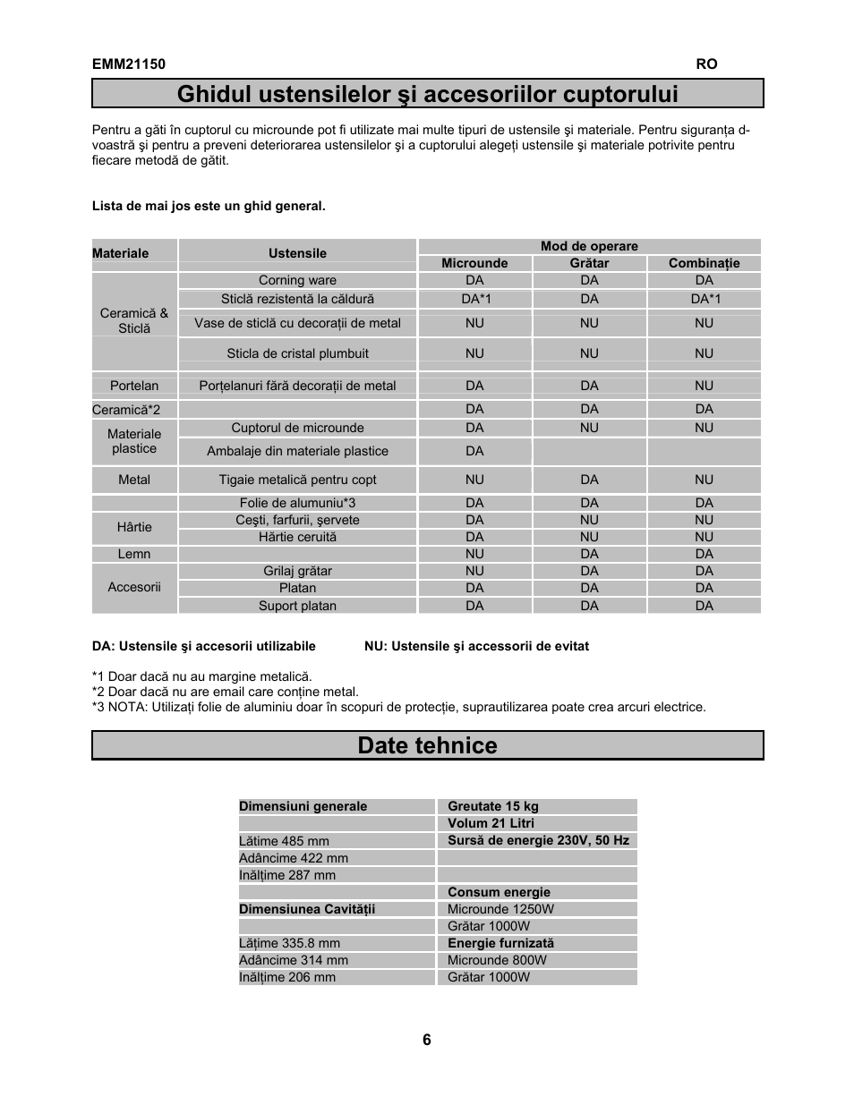 Electrolux EMM21150S User Manual | Page 110 / 164