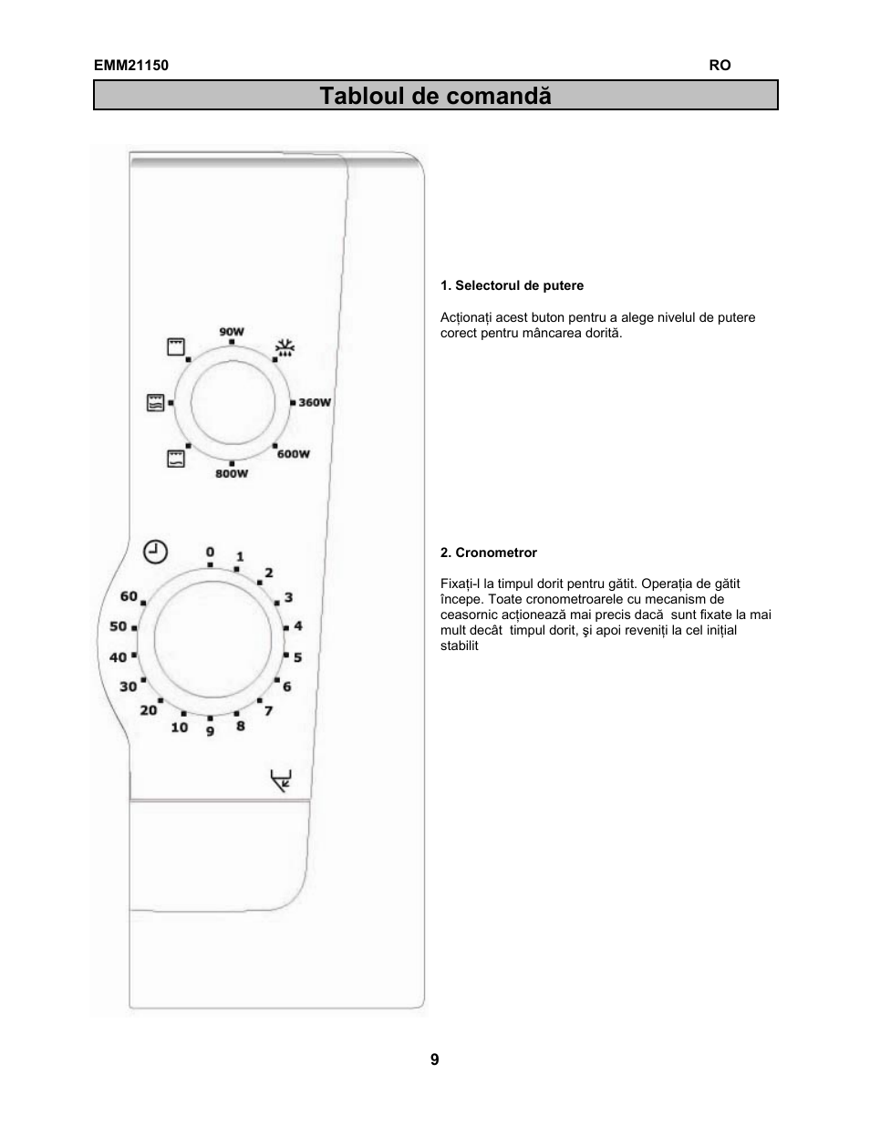 Tabloul de comandă | Electrolux EMM21150S User Manual | Page 113 / 164
