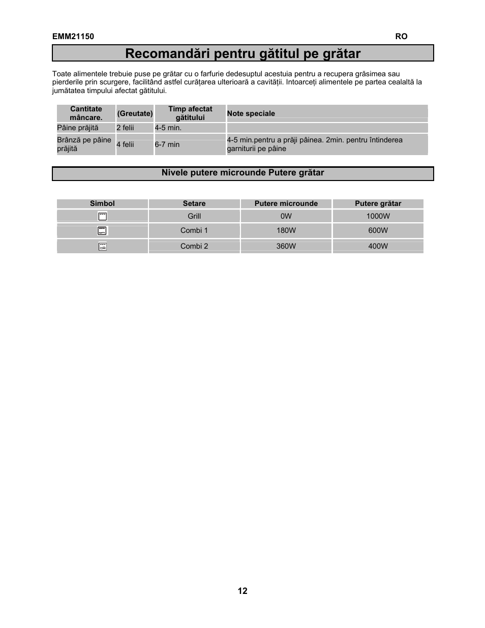 Recomandări pentru gătitul pe grătar | Electrolux EMM21150S User Manual | Page 116 / 164