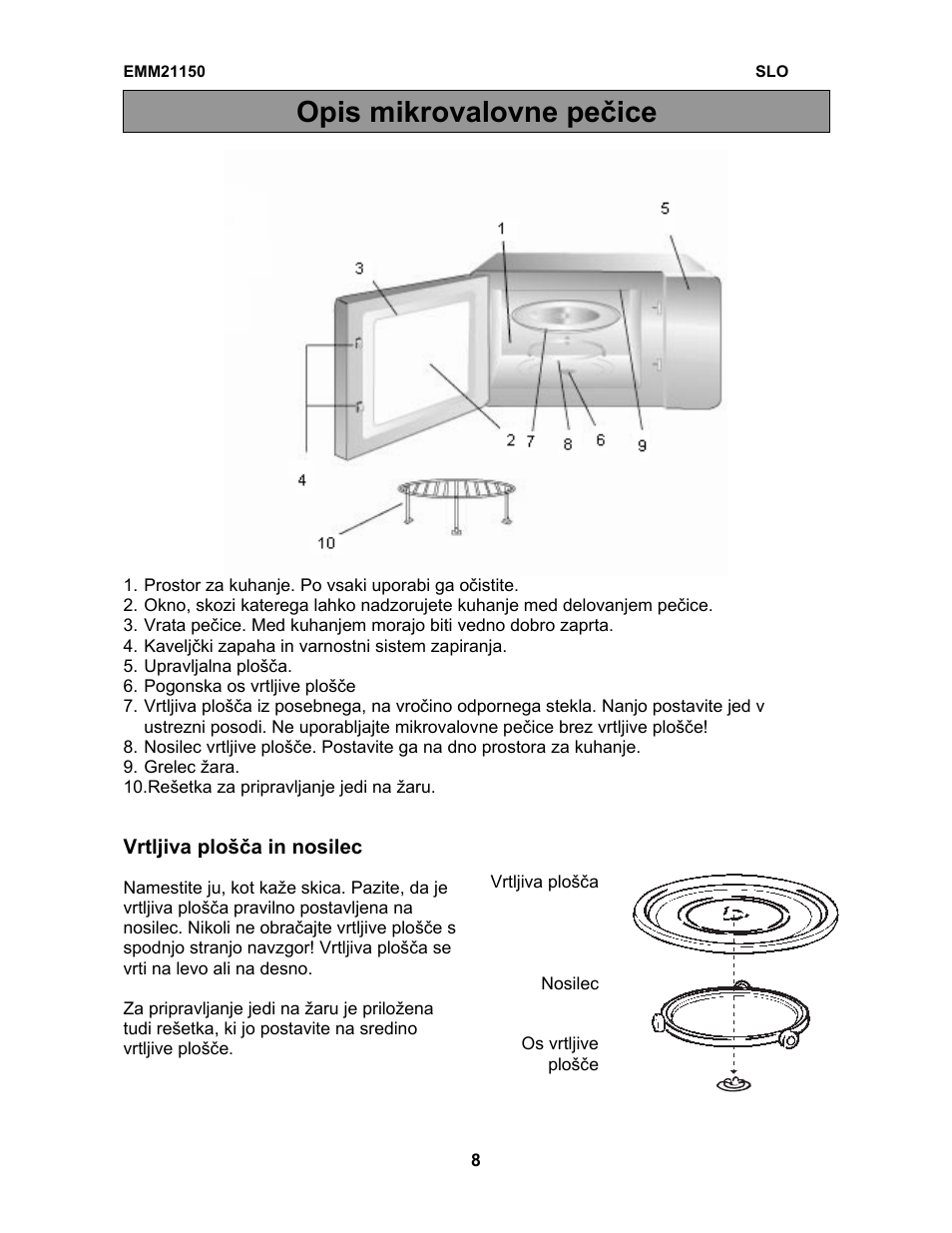 Opis mikrovalovne pečice | Electrolux EMM21150S User Manual | Page 141 / 164