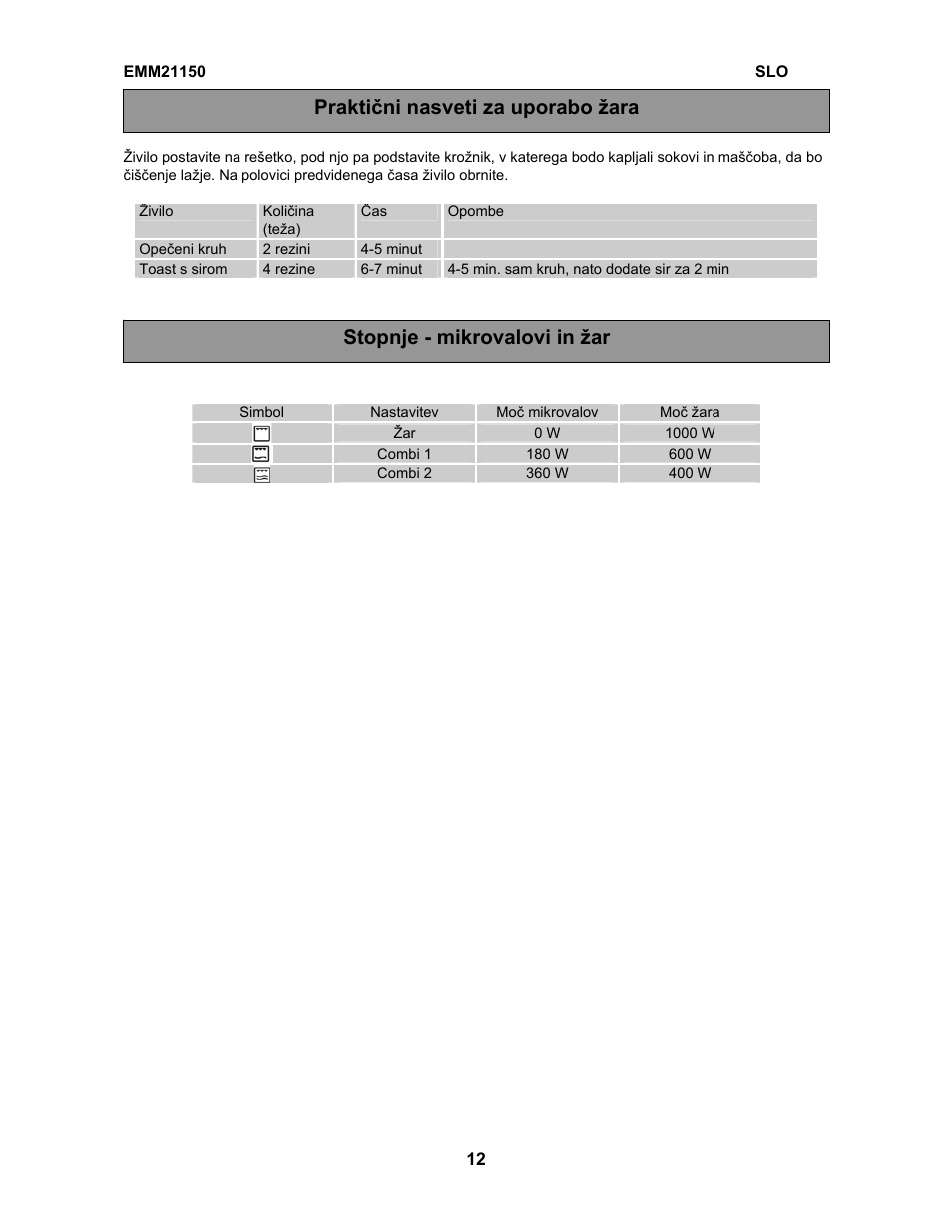 Electrolux EMM21150S User Manual | Page 145 / 164