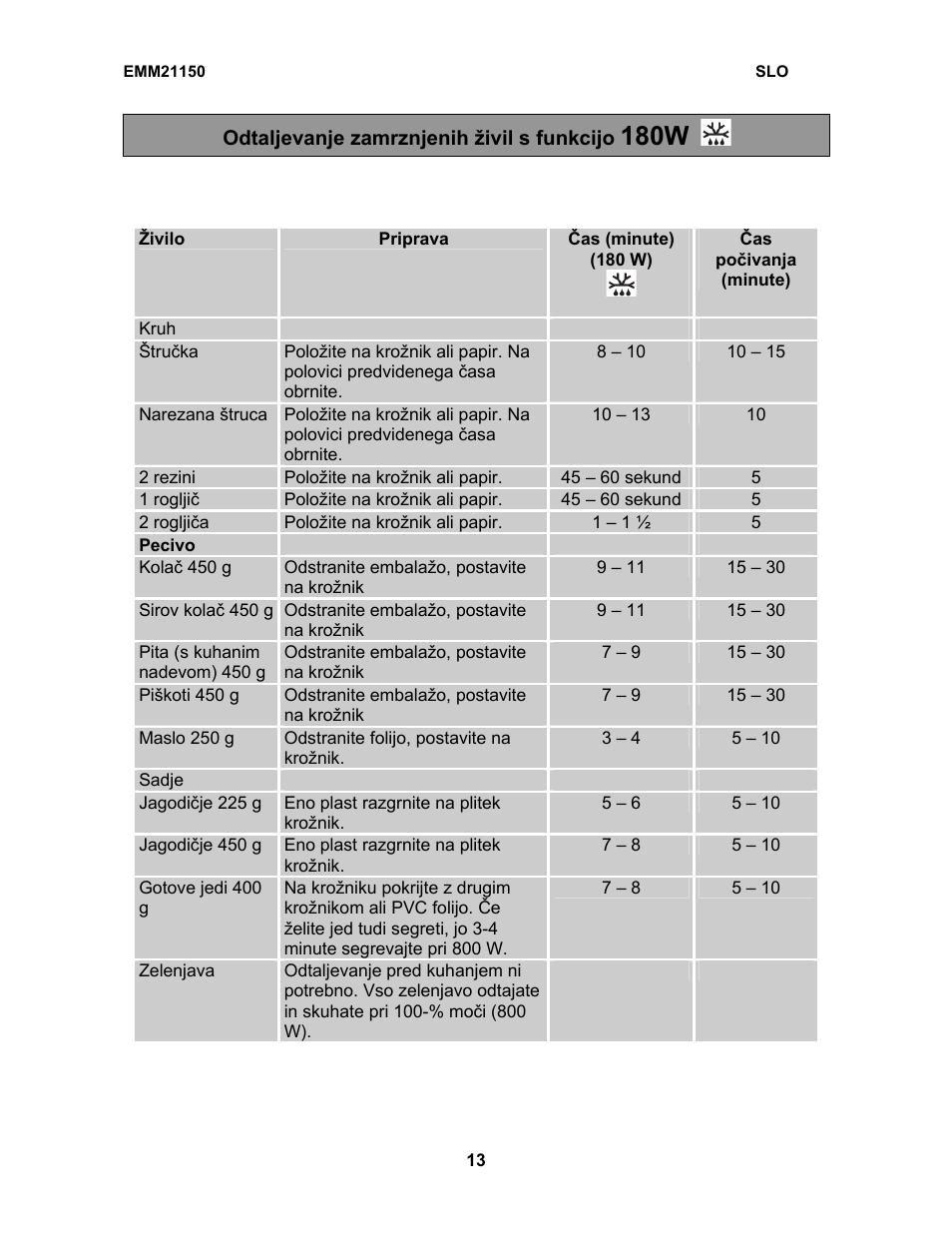 180w | Electrolux EMM21150S User Manual | Page 146 / 164