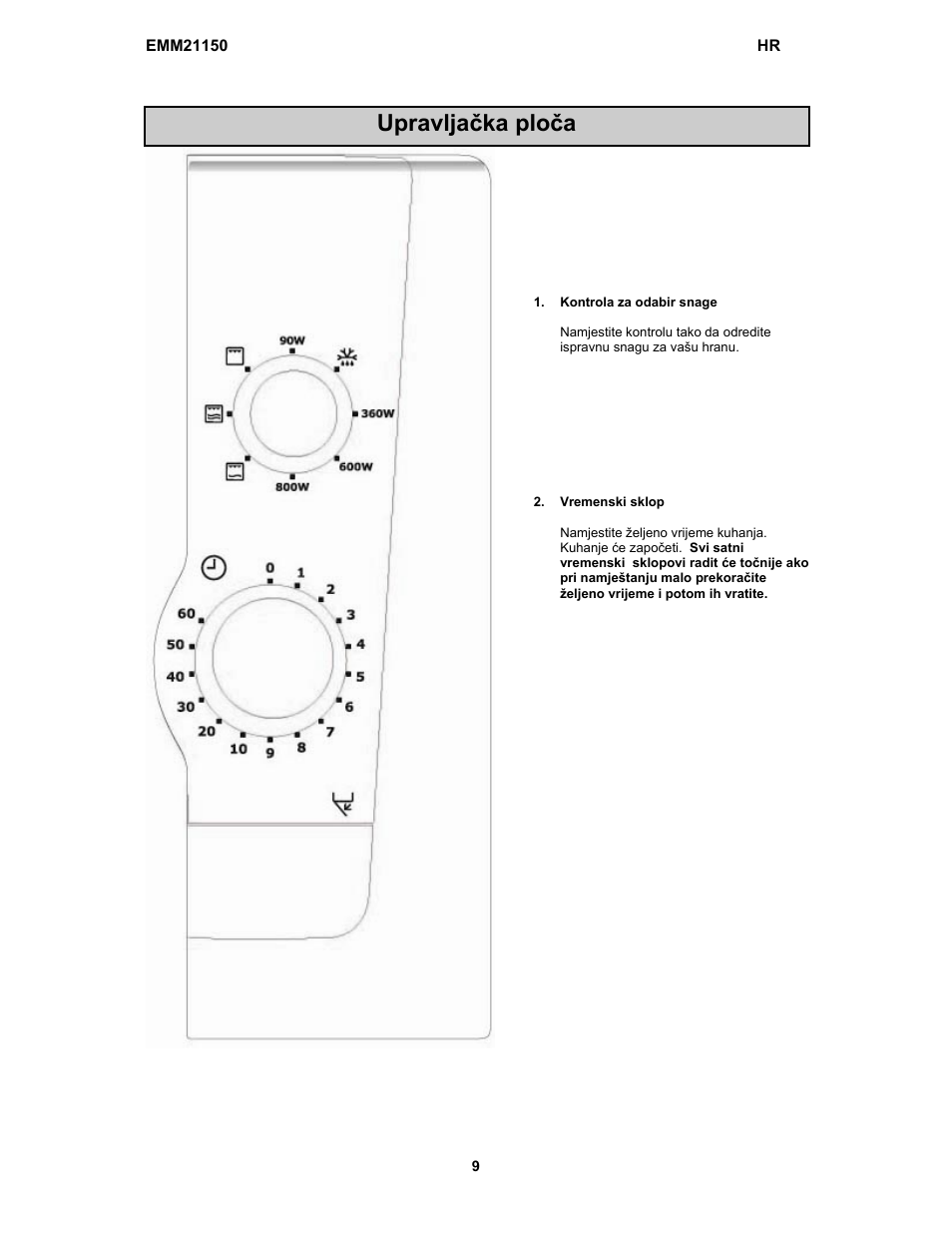 Upravljačka ploča | Electrolux EMM21150S User Manual | Page 24 / 164