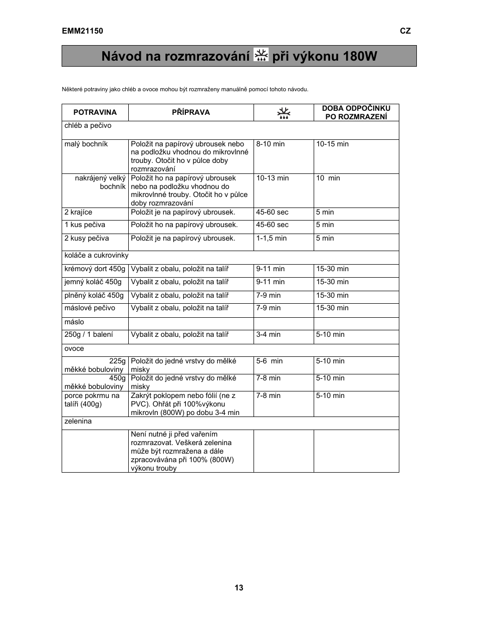 Návod na rozmrazování při výkonu 180w | Electrolux EMM21150S User Manual | Page 42 / 164