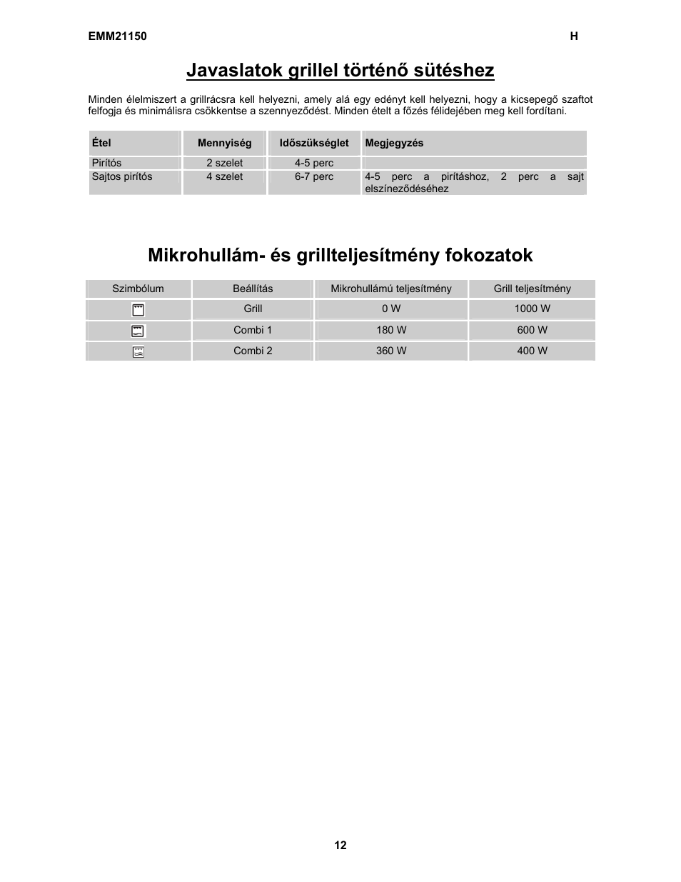 Javaslatok grillel történő sütéshez, Mikrohullám- és grillteljesítmény fokozatok | Electrolux EMM21150S User Manual | Page 86 / 164