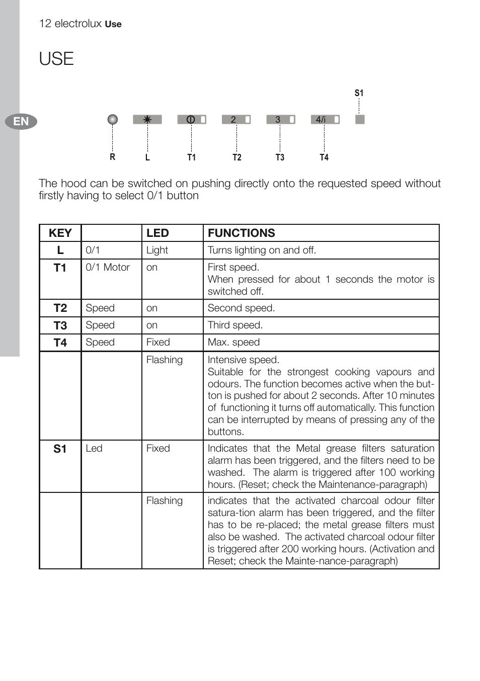 Electrolux EFG60750X User Manual | Page 12 / 62