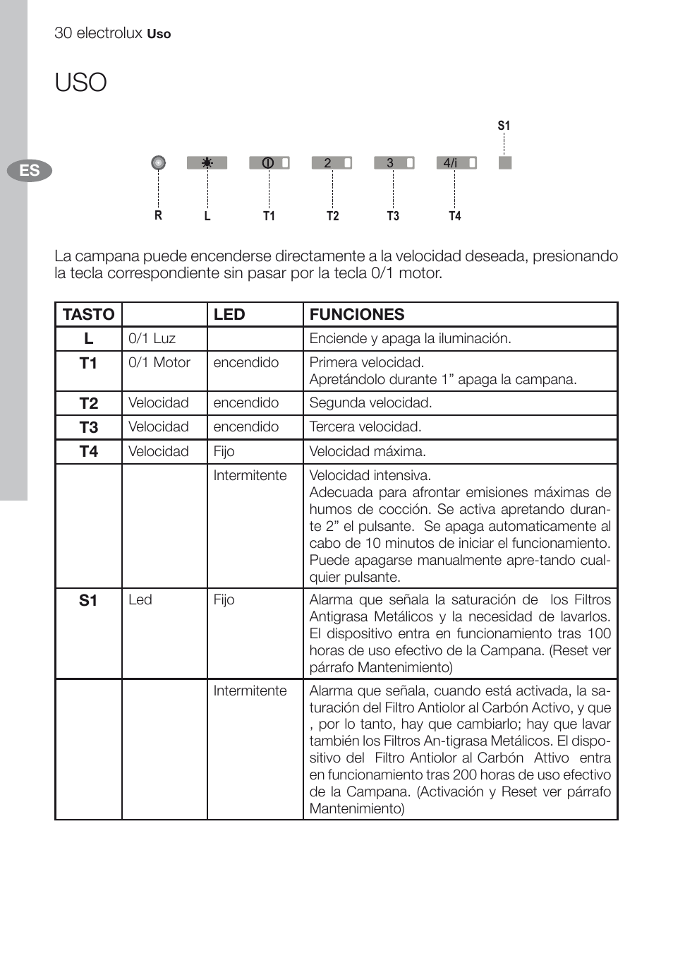 Electrolux EFG60750X User Manual | Page 30 / 62