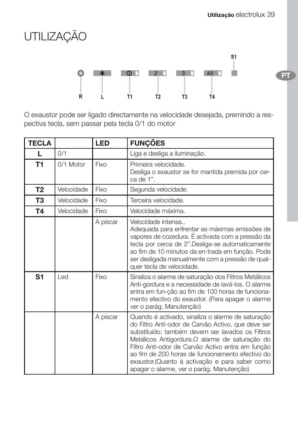 Utilização | Electrolux EFG60750X User Manual | Page 39 / 62