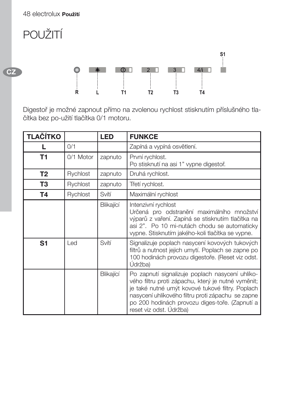 Použití | Electrolux EFG60750X User Manual | Page 48 / 62