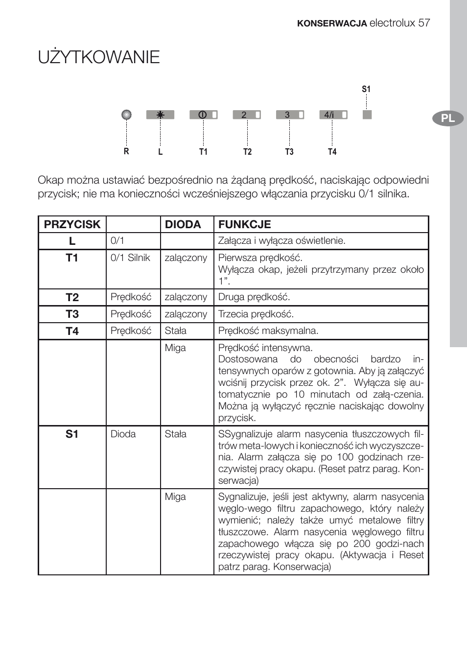 Użytkowanie | Electrolux EFG60750X User Manual | Page 57 / 62