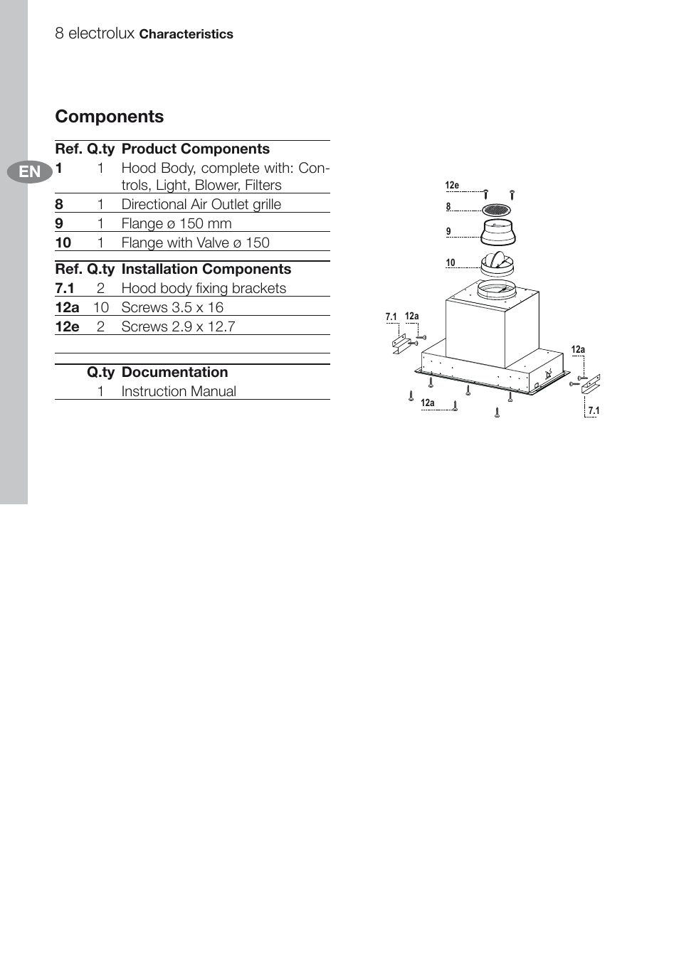 Components, 8 electrolux | Electrolux EFG60750X User Manual | Page 8 / 62