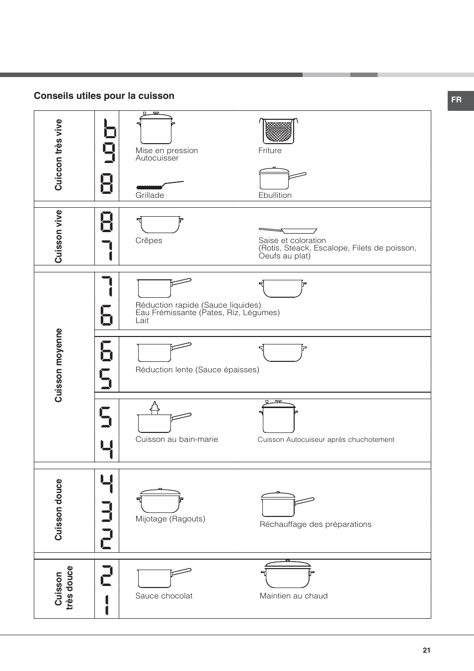 Hotpoint Ariston KIC 644 C User Manual | Page 21 / 84