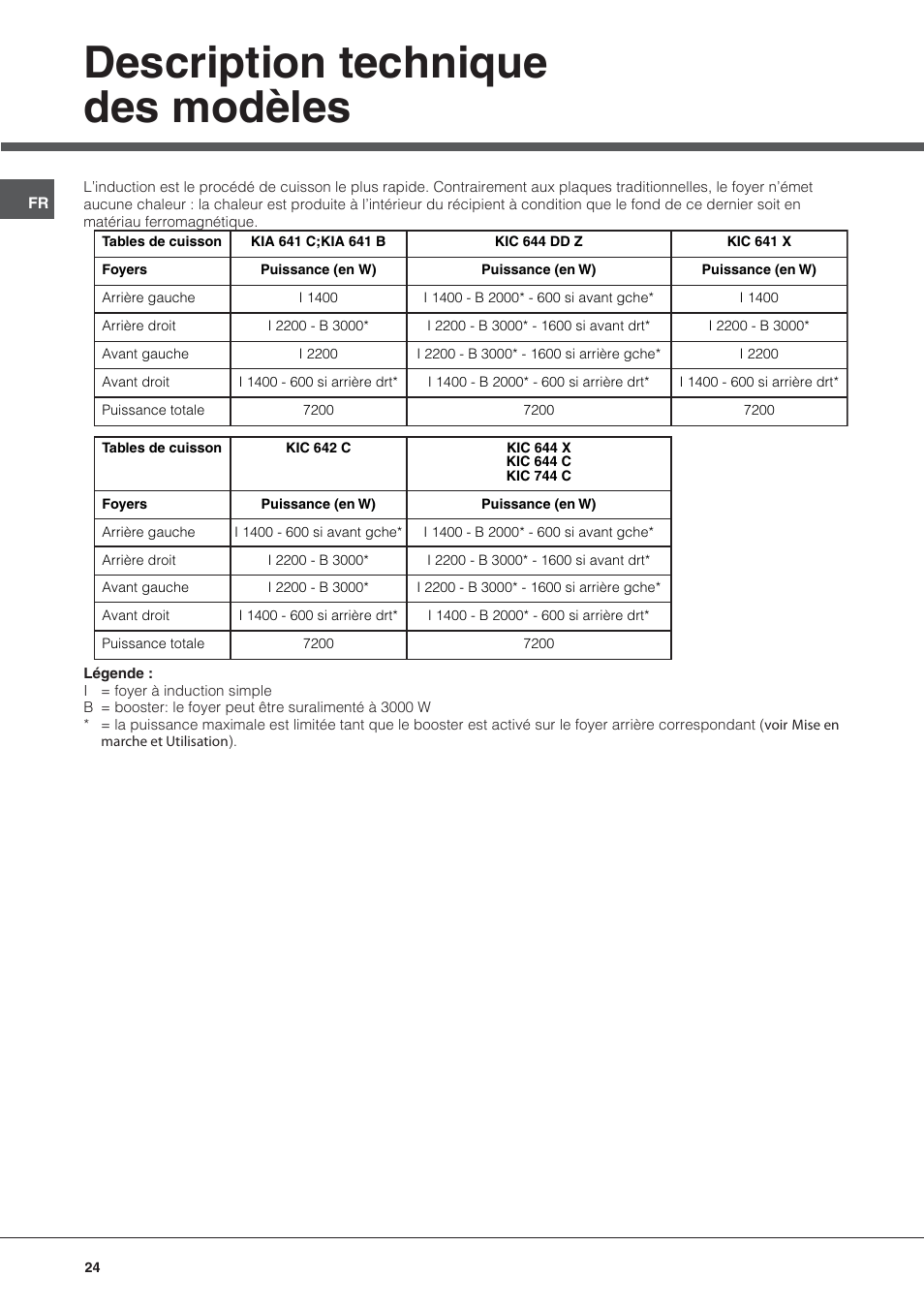 Description technique des modèles | Hotpoint Ariston KIC 644 C User Manual | Page 24 / 84