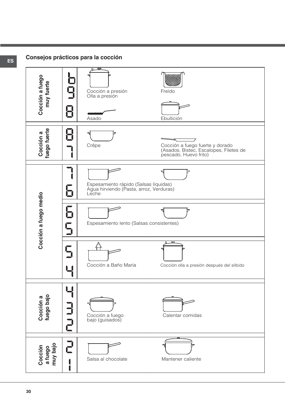 Hotpoint Ariston KIC 644 C User Manual | Page 30 / 84