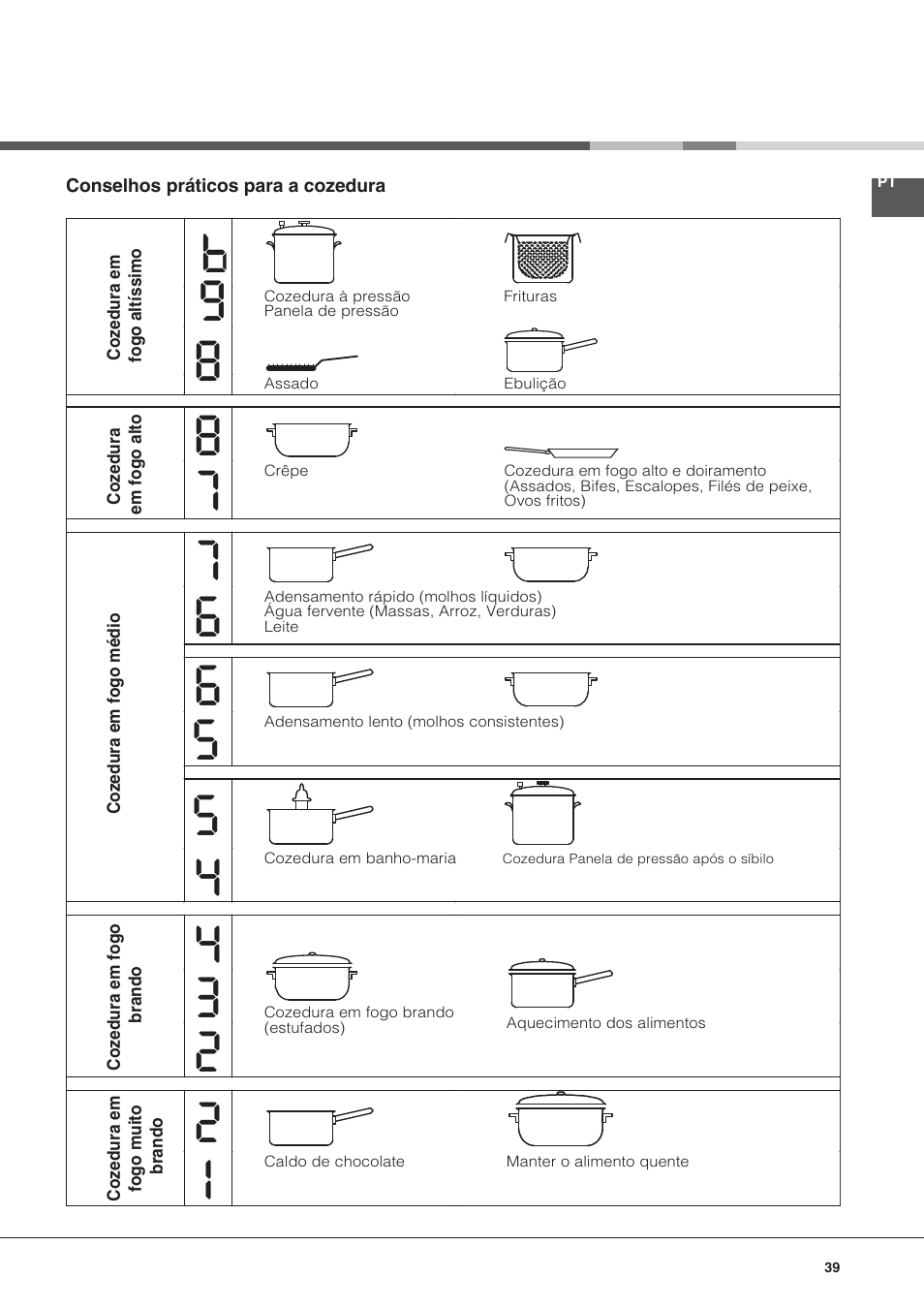 Hotpoint Ariston KIC 644 C User Manual | Page 39 / 84