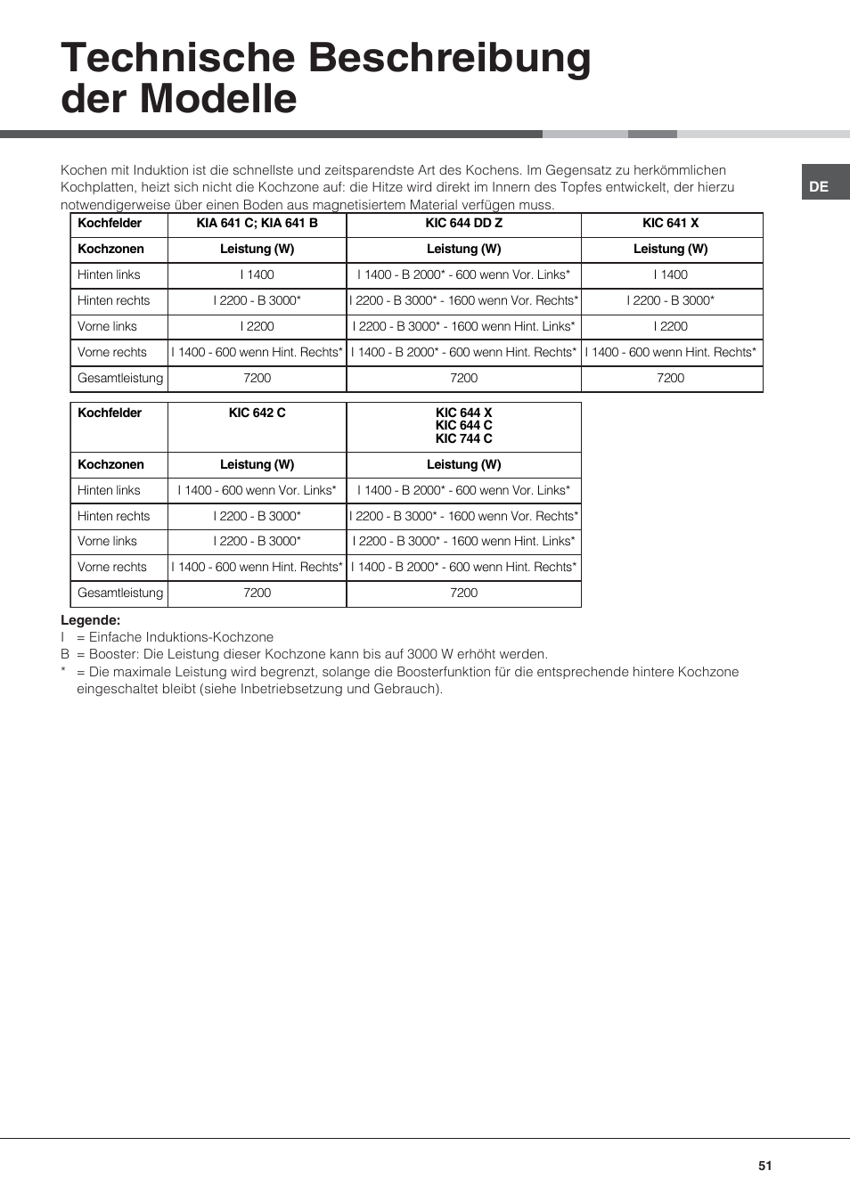 Technische beschreibung der modelle | Hotpoint Ariston KIC 644 C User Manual | Page 51 / 84