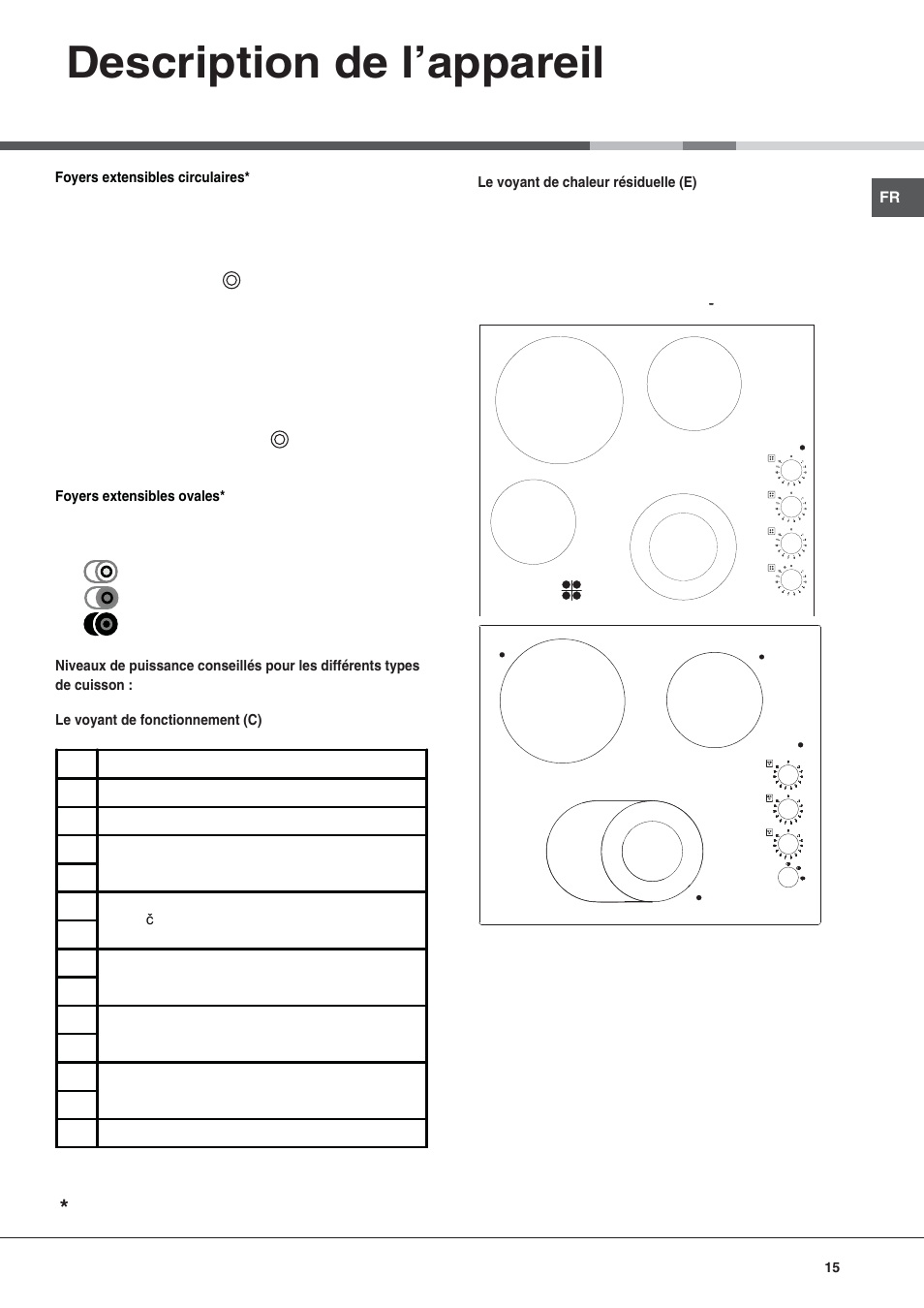 Description de l’appareil | Hotpoint Ariston KRM 640 C User Manual | Page 15 / 76