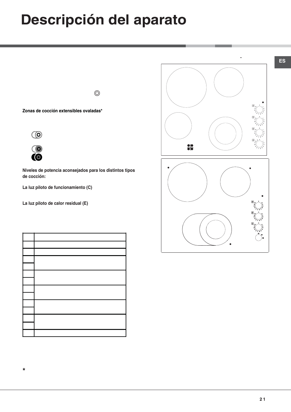 Descripción del aparato | Hotpoint Ariston KRM 640 C User Manual | Page 21 / 76