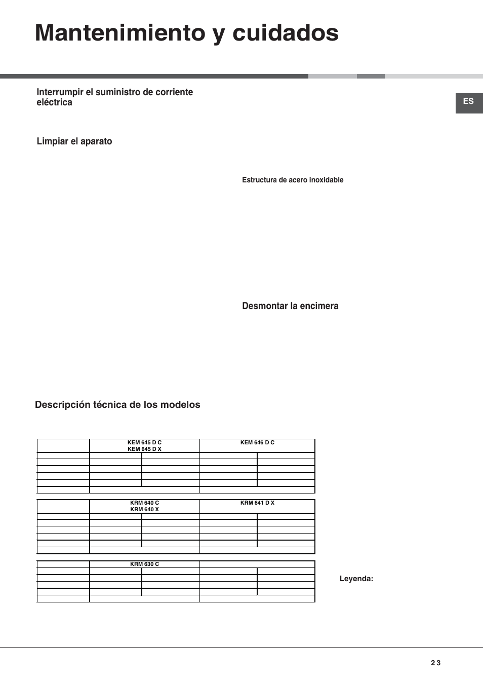 Mantenimiento y cuidados, Interrumpir el suministro de corriente eléctrica, Limpiar el aparato | Desmontar la encimera, Descripción técnica de los modelos | Hotpoint Ariston KRM 640 C User Manual | Page 23 / 76