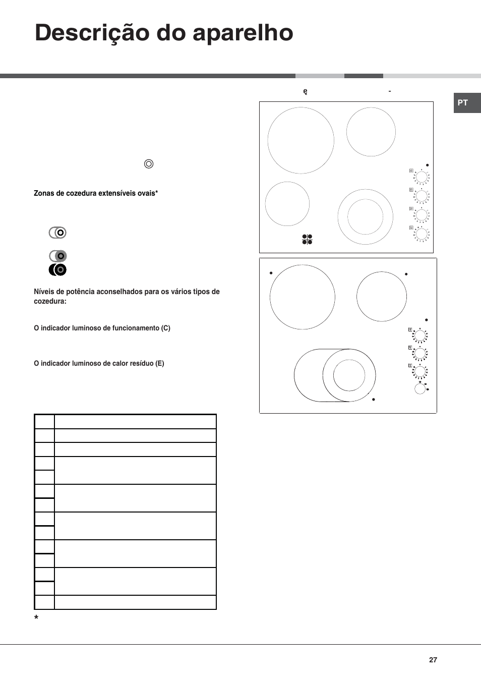 Descrição do aparelho | Hotpoint Ariston KRM 640 C User Manual | Page 27 / 76