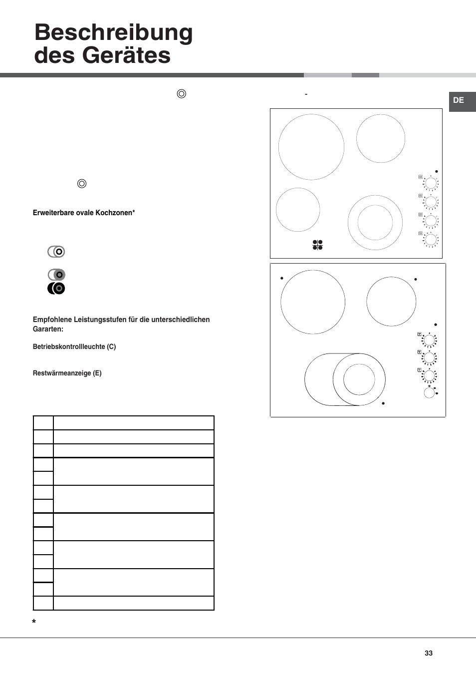 Beschreibung des gerätes | Hotpoint Ariston KRM 640 C User Manual | Page 33 / 76