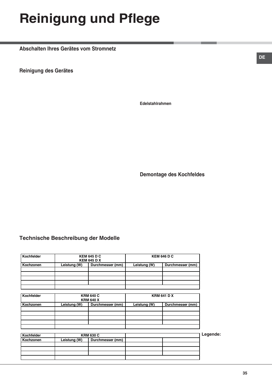 Reinigung und pflege, Abschalten ihres gerätes vom stromnetz, Reinigung des gerätes | Demontage des kochfeldes, Technische beschreibung der modelle | Hotpoint Ariston KRM 640 C User Manual | Page 35 / 76