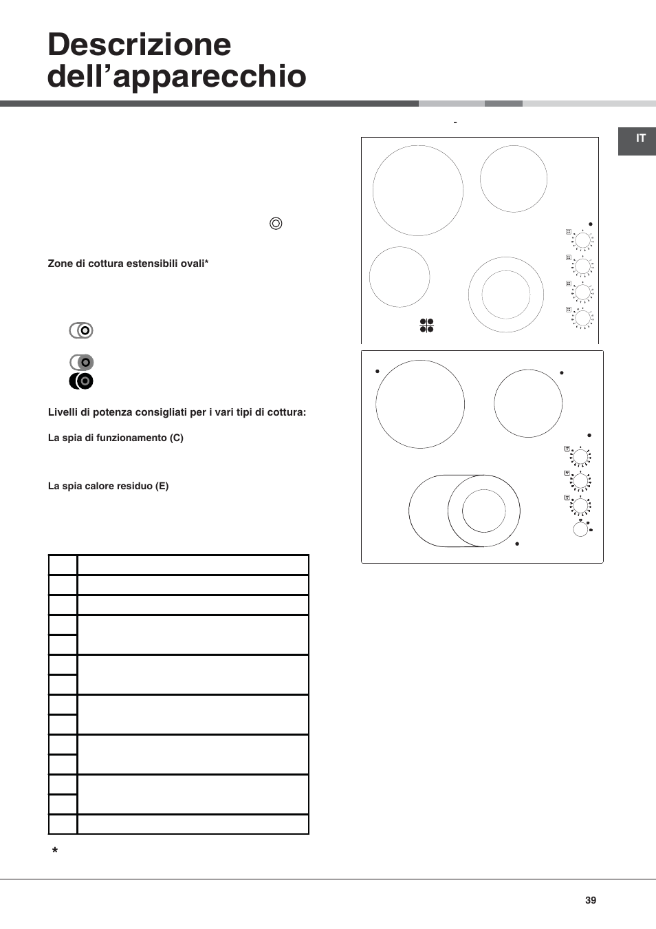 Descrizione dell’apparecchio | Hotpoint Ariston KRM 640 C User Manual | Page 39 / 76