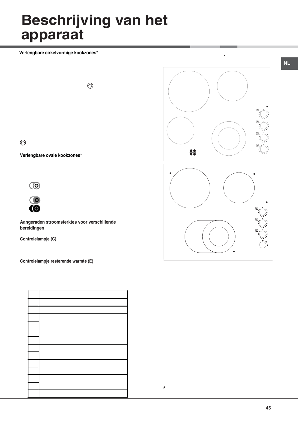 Beschrijving van het apparaat | Hotpoint Ariston KRM 640 C User Manual | Page 45 / 76