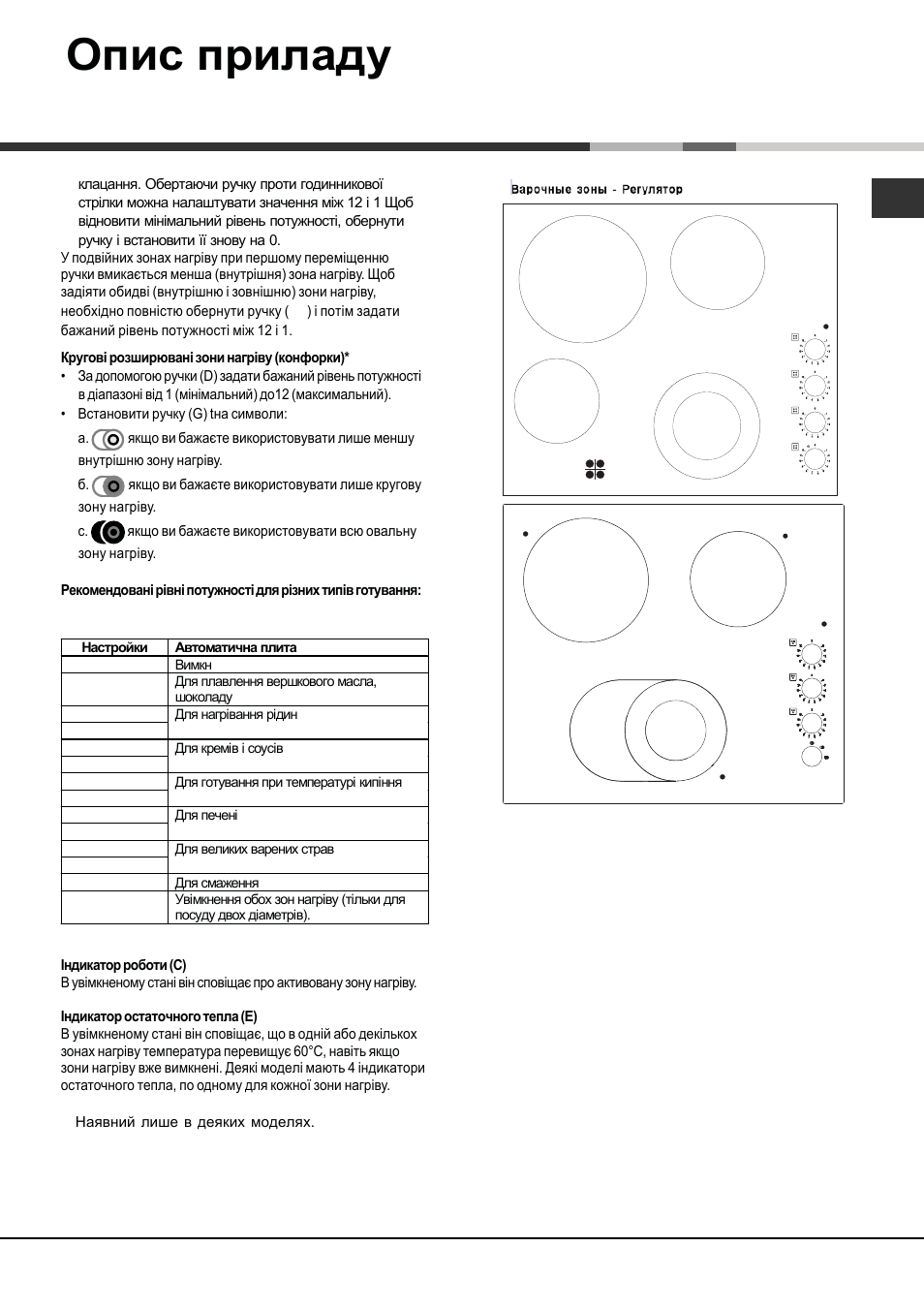 Ɉɩɢɫ ɩɪɢɥɚɞɭ | Hotpoint Ariston KRM 640 C User Manual | Page 65 / 76