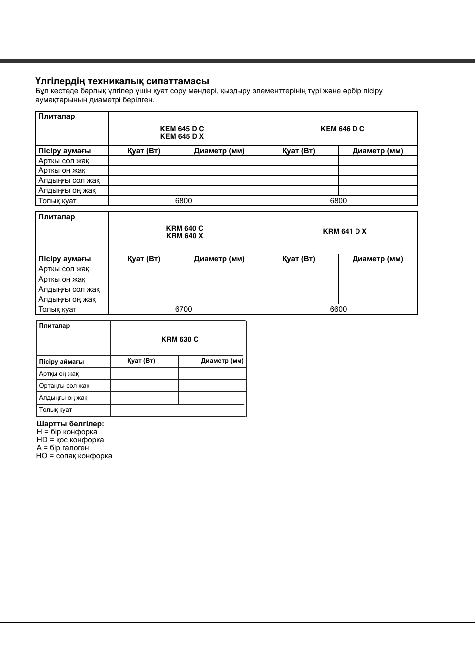 Ԛɥɝɿɥɟɪɞɿԙɬɟɯɧɢɤɚɥɵԕɫɢɩɚɬɬɚɦɚɫɵ | Hotpoint Ariston KRM 640 C User Manual | Page 74 / 76