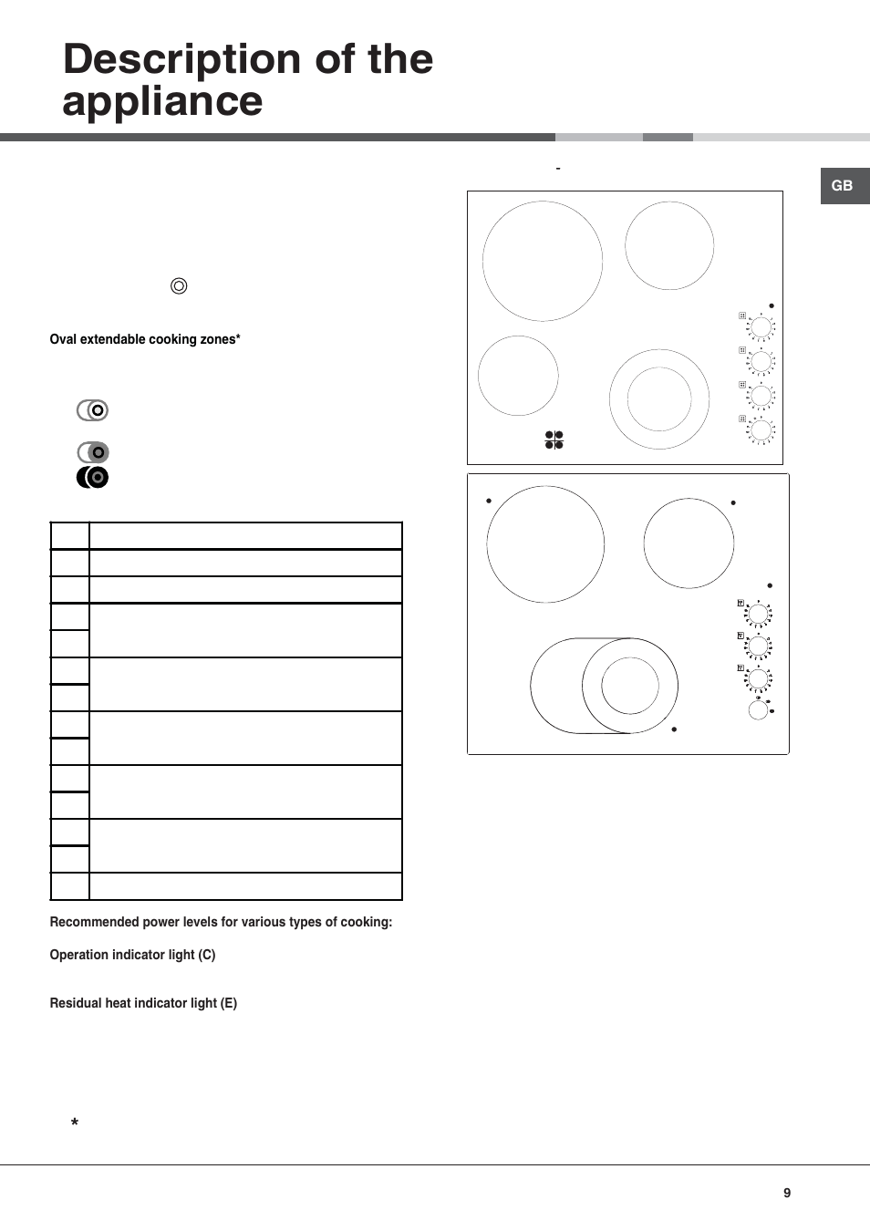 Description of the appliance | Hotpoint Ariston KRM 640 C User Manual | Page 9 / 76
