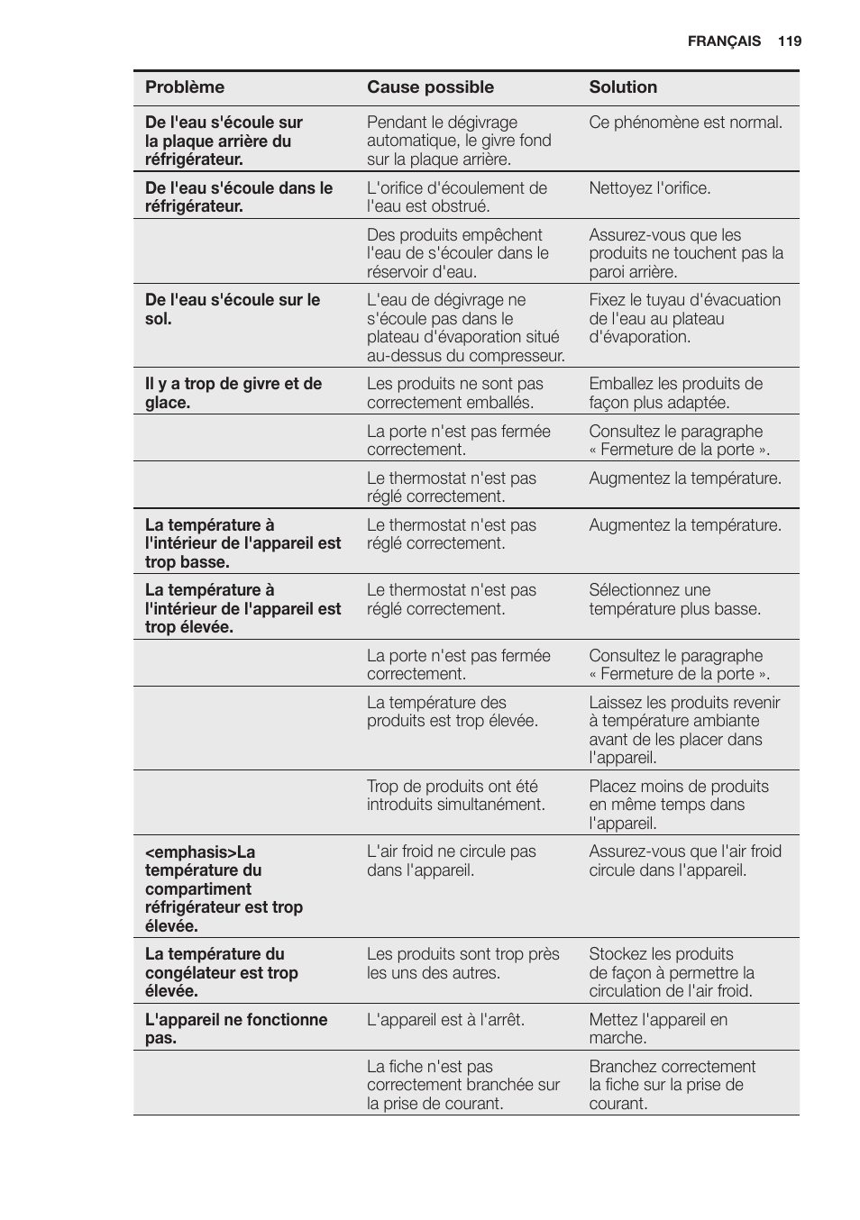 Electrolux EN2401AOX User Manual | Page 119 / 128