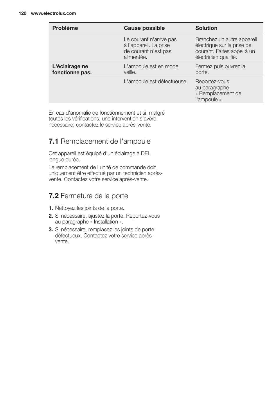 1 remplacement de l'ampoule, 2 fermeture de la porte | Electrolux EN2401AOX User Manual | Page 120 / 128