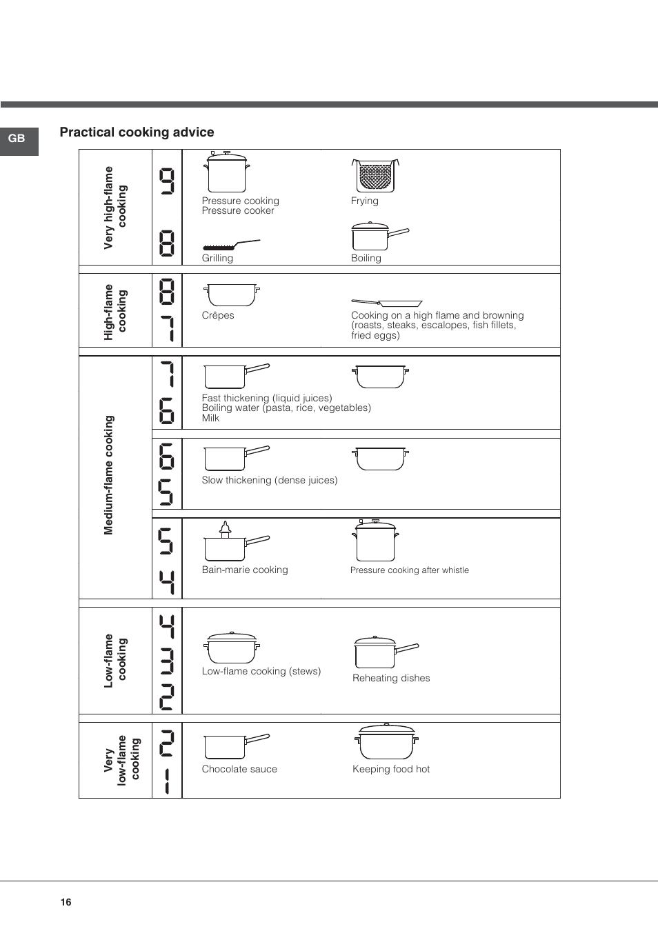 Hotpoint Ariston KRO 642 TO B User Manual | Page 16 / 84