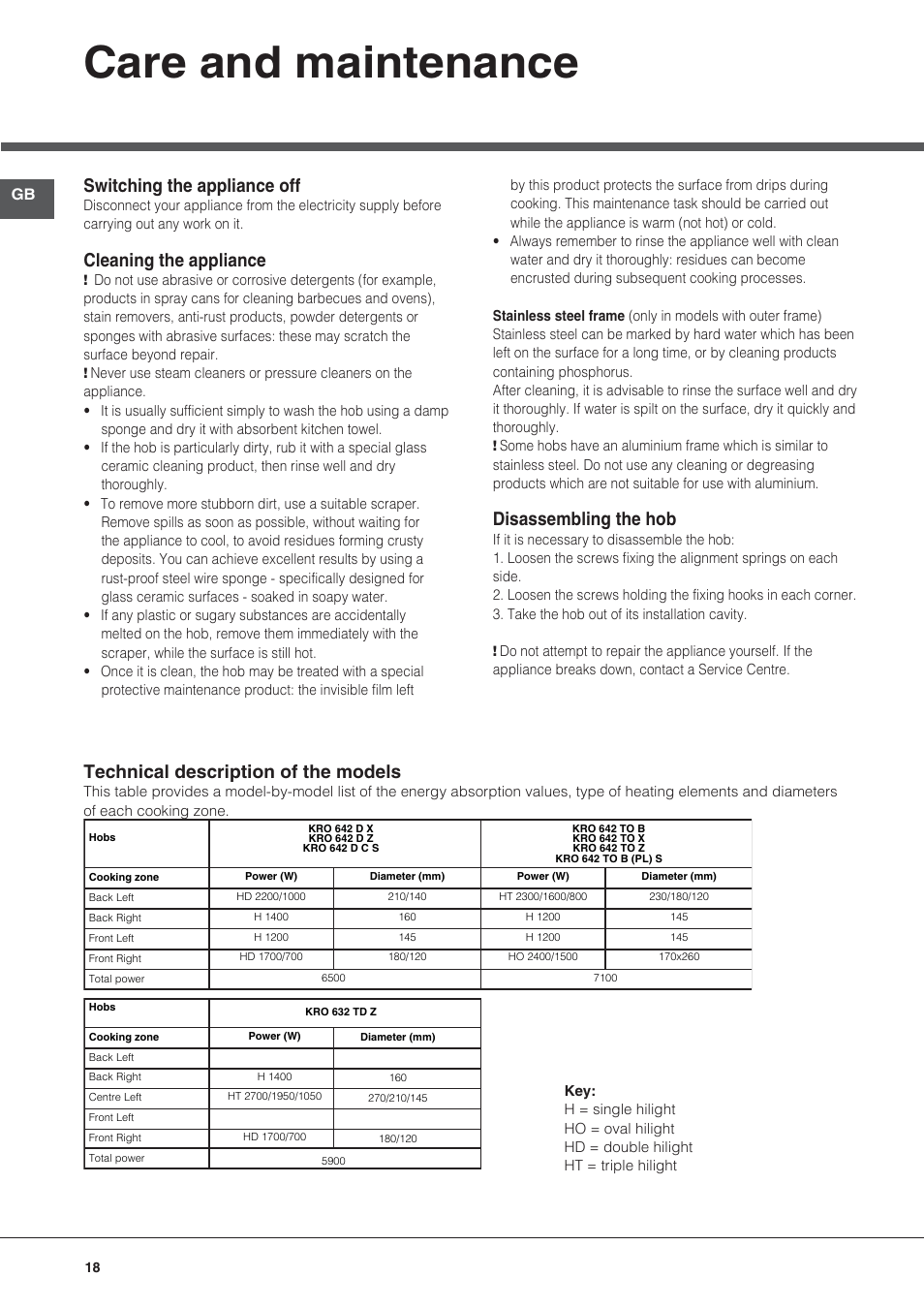 Care and maintenance, Switching the appliance off, Cleaning the appliance | Disassembling the hob, Technical description of the models | Hotpoint Ariston KRO 642 TO B User Manual | Page 18 / 84