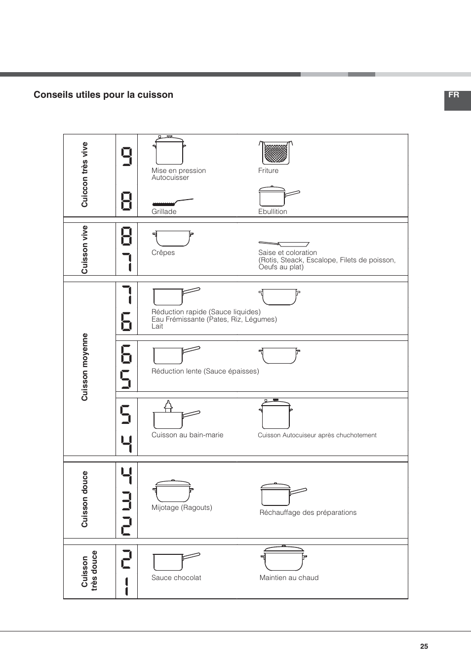 Hotpoint Ariston KRO 642 TO B User Manual | Page 25 / 84