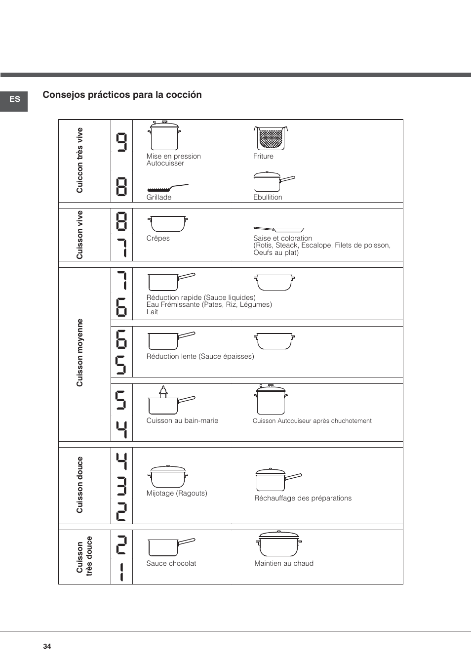 Hotpoint Ariston KRO 642 TO B User Manual | Page 34 / 84