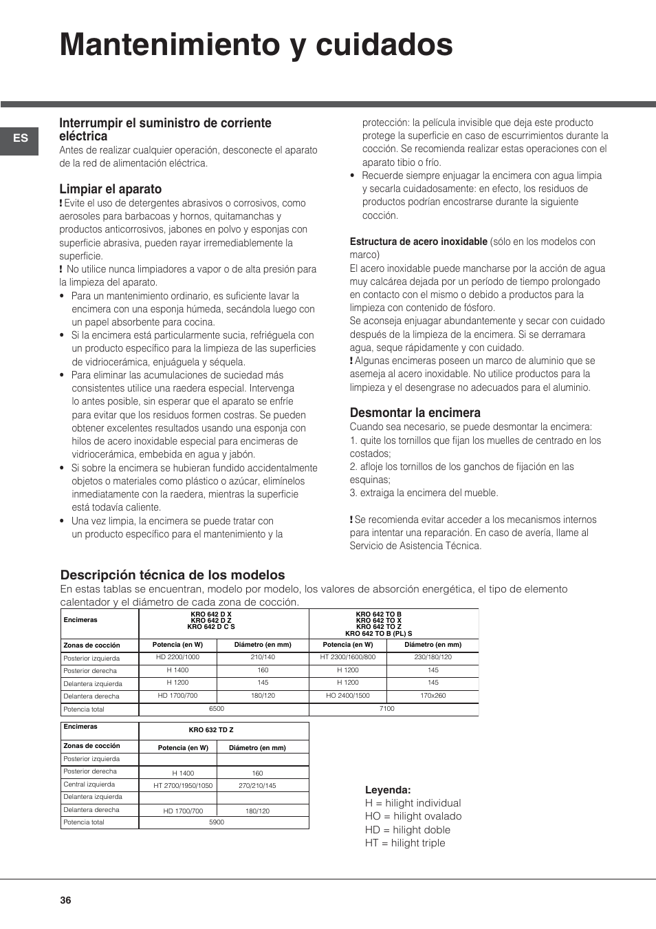 Mantenimiento y cuidados, Interrumpir el suministro de corriente eléctrica, Limpiar el aparato | Desmontar la encimera, Descripción técnica de los modelos | Hotpoint Ariston KRO 642 TO B User Manual | Page 36 / 84