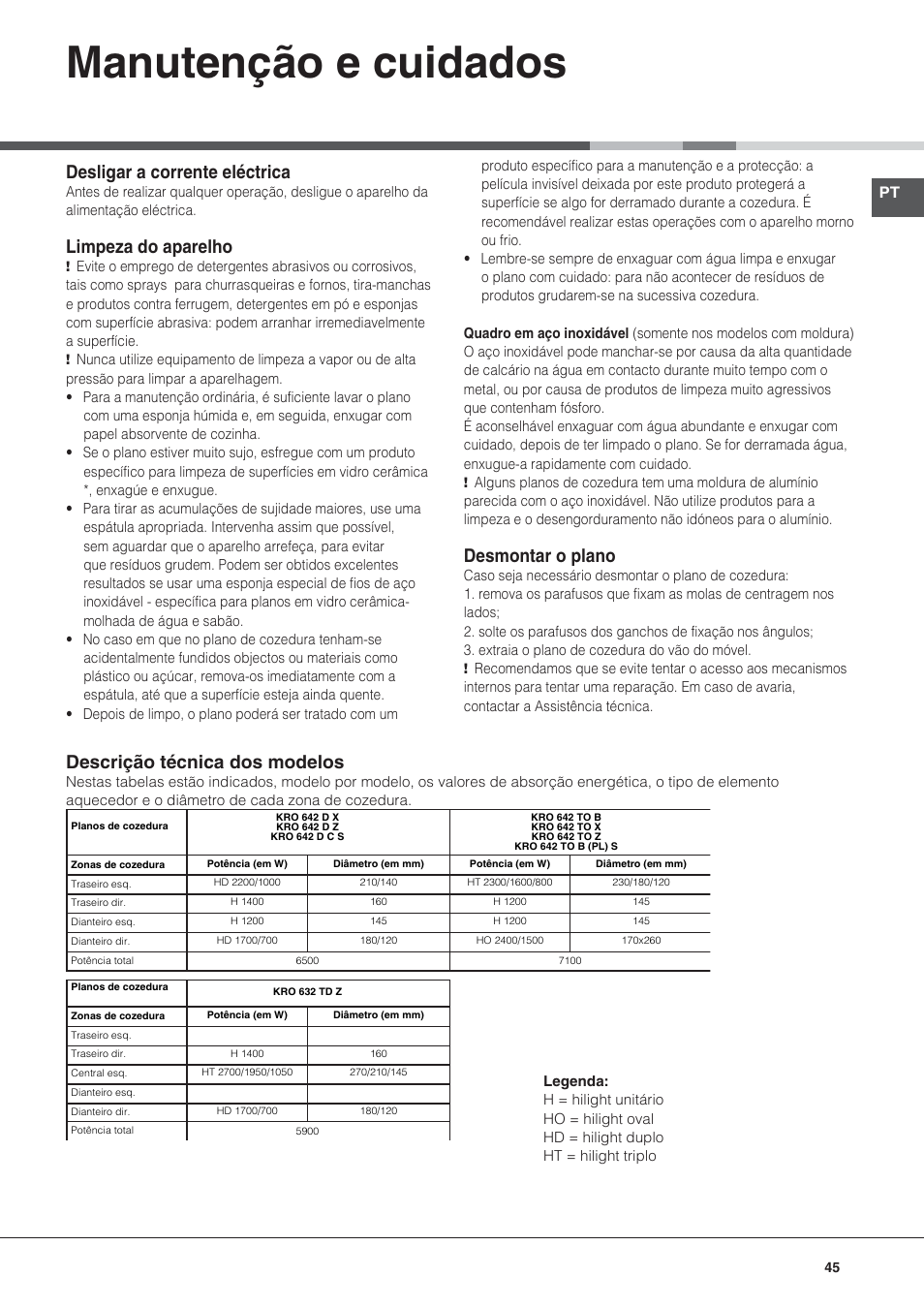 Manutenção e cuidados, Desligar a corrente eléctrica, Limpeza do aparelho | Desmontar o plano, Descrição técnica dos modelos | Hotpoint Ariston KRO 642 TO B User Manual | Page 45 / 84